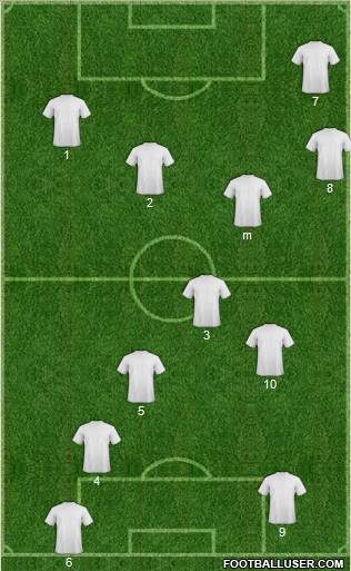 Champions League Team Formation 2010