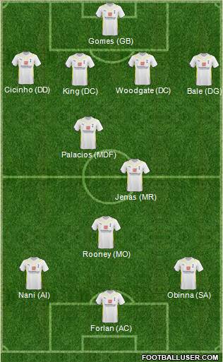 Tottenham Hotspur Formation 2010