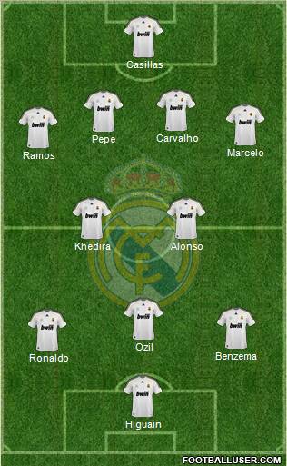 Real Madrid C.F. Formation 2010