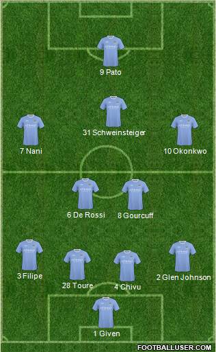 Manchester City Formation 2010