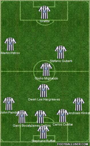 West Bromwich Albion Formation 2010