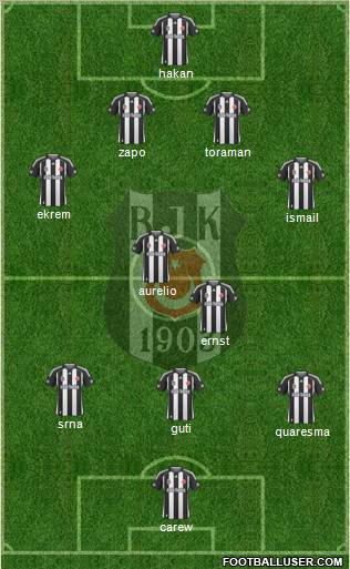 Besiktas JK Formation 2010