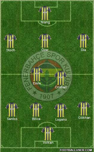 Fenerbahçe SK Formation 2010