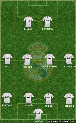 Real Madrid C.F. Formation 2010