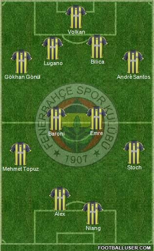 Fenerbahçe SK Formation 2010