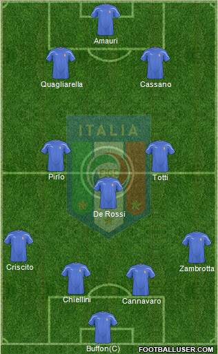 Italy Formation 2010