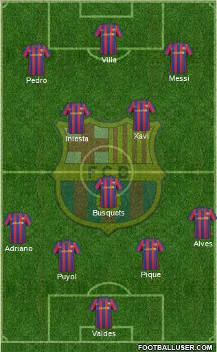 F.C. Barcelona Formation 2010