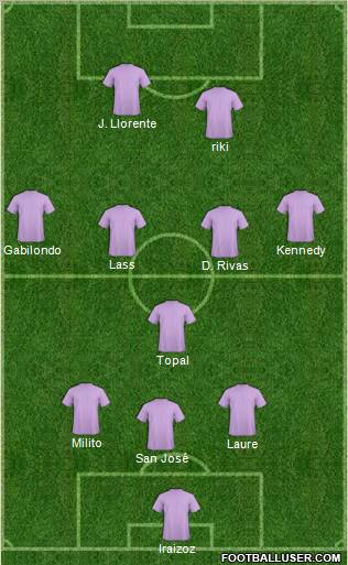 Champions League Team Formation 2010