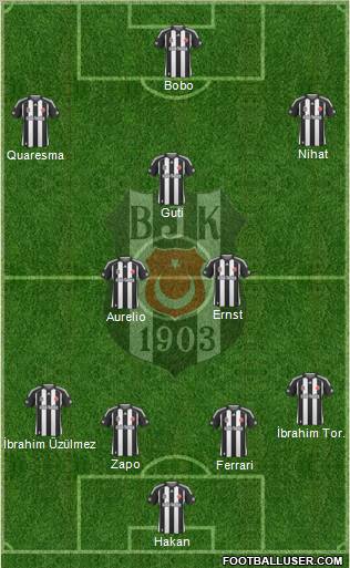 Besiktas JK Formation 2010