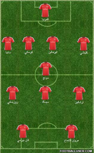 Arsenal Formation 2010