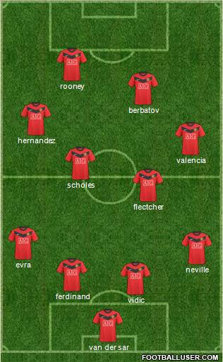 Manchester United Formation 2010