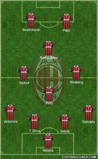 A.C. Milan Formation 2010