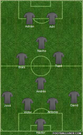 Champions League Team Formation 2010