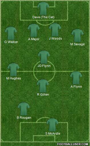 Dream Team Formation 2010