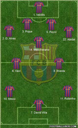 F.C. Barcelona Formation 2010