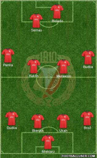 Widzew Lodz Formation 2010