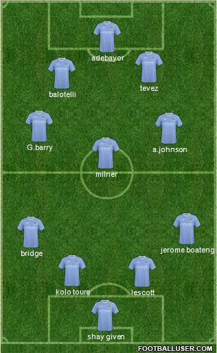 Manchester City Formation 2010