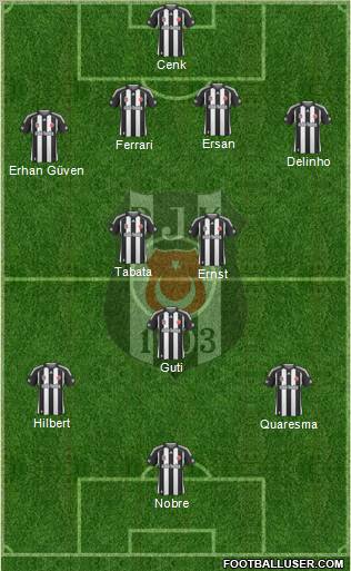 Besiktas JK Formation 2010