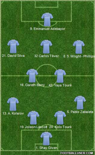 Manchester City Formation 2010