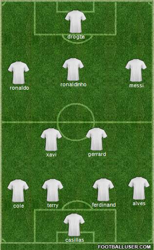 Champions League Team Formation 2010