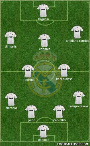 Real Madrid C.F. Formation 2010