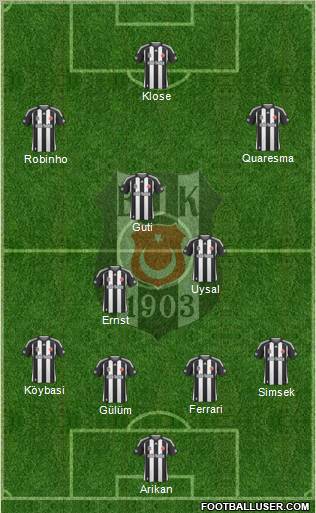 Besiktas JK Formation 2010