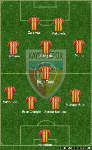 Kayserispor Formation 2010