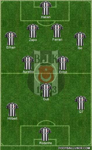 Besiktas JK Formation 2010