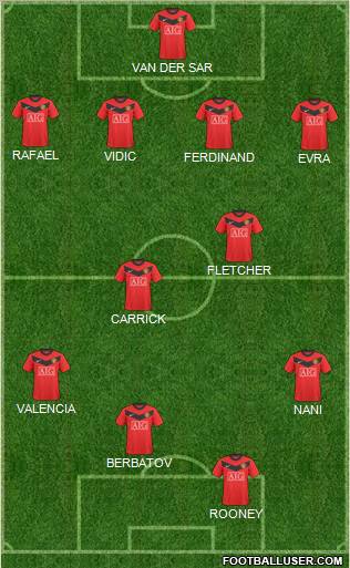 Manchester United Formation 2010