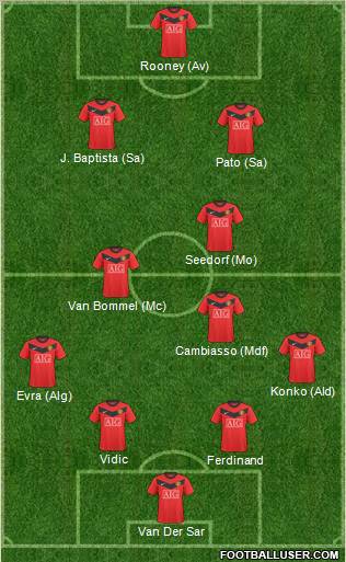 Manchester United Formation 2010