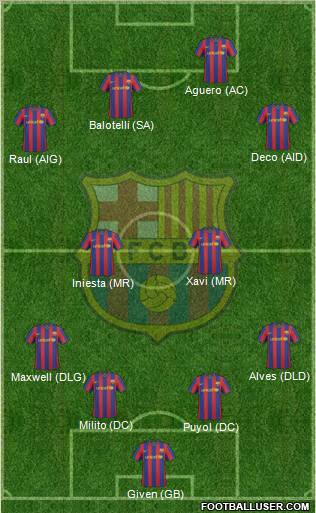 F.C. Barcelona Formation 2010