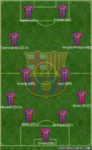 F.C. Barcelona Formation 2010