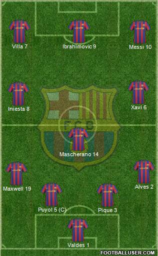 F.C. Barcelona Formation 2010