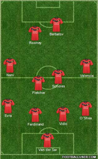 Manchester United Formation 2010