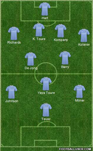 Manchester City Formation 2010