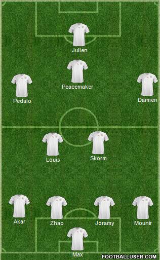 Champions League Team Formation 2010