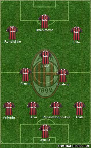 A.C. Milan Formation 2010