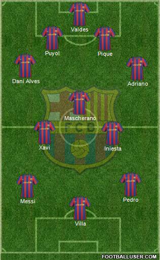 F.C. Barcelona Formation 2010