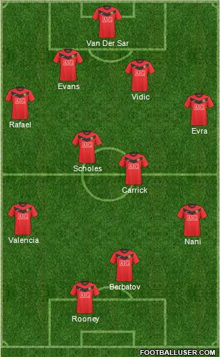 Manchester United Formation 2010