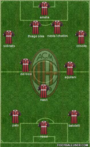 A.C. Milan Formation 2010