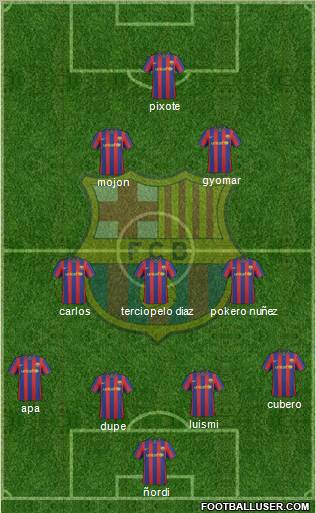 F.C. Barcelona Formation 2010