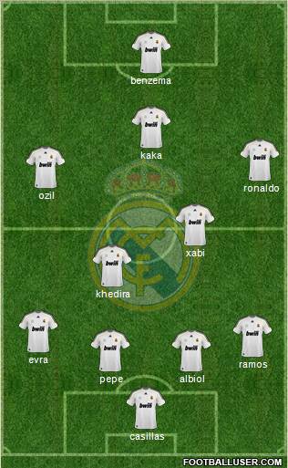 Real Madrid C.F. Formation 2010