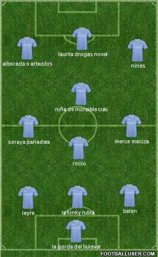 Manchester City Formation 2010