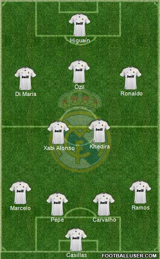 Real Madrid C.F. Formation 2010