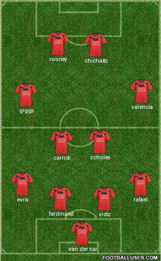 Manchester United Formation 2010