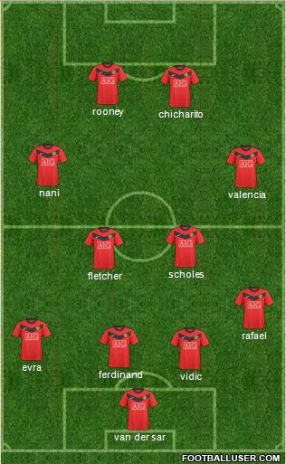 Manchester United Formation 2010