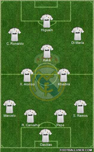 Real Madrid C.F. Formation 2010