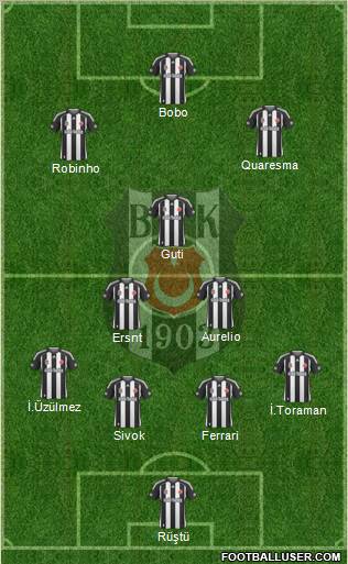 Besiktas JK Formation 2010