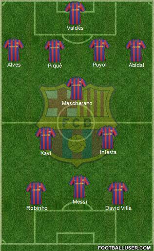 F.C. Barcelona Formation 2010