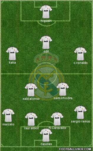 Real Madrid C.F. Formation 2010